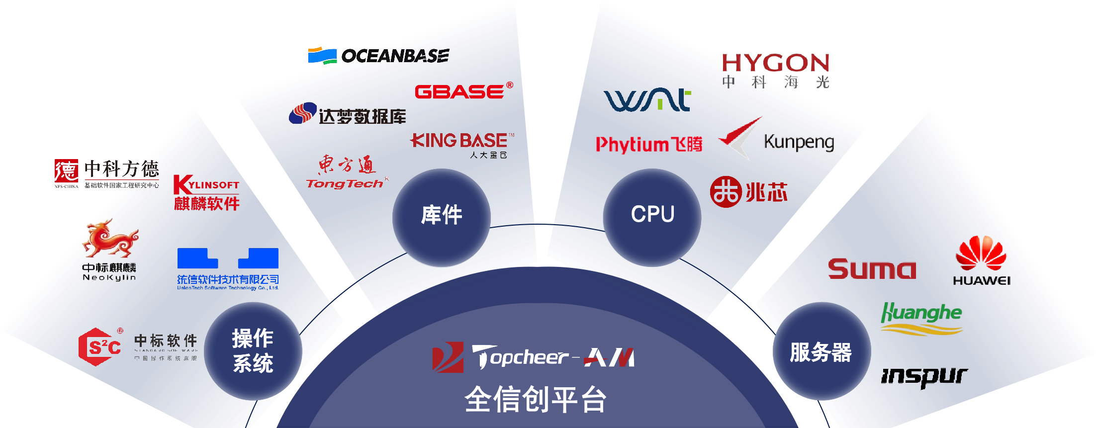 信創(chuàng)更新圖.png